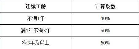 劳动法病假工资规定细则（2022年病假扣薪标准）