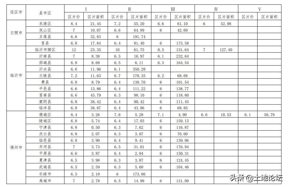 林地占地赔偿标准最新（关于土地征收补偿费标准）