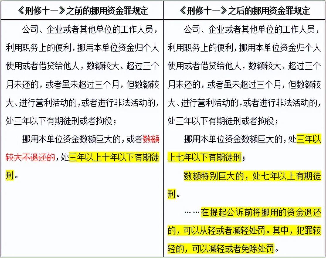 私人企业挪用公款罪立案标准（最新挪用资金罪的认定）