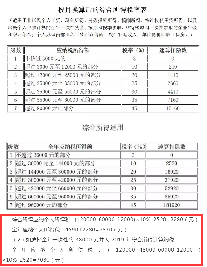 全年一次性奖金税率表最新消息（一次性奖金税费计算公式）