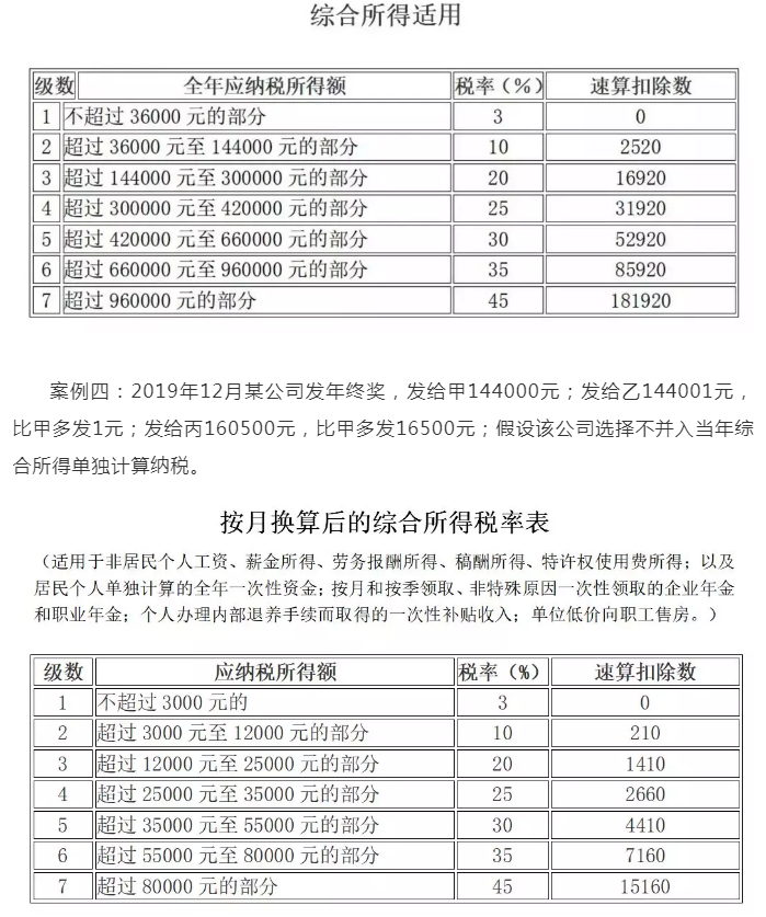 全年一次性奖金税率表最新消息（一次性奖金税费计算公式）