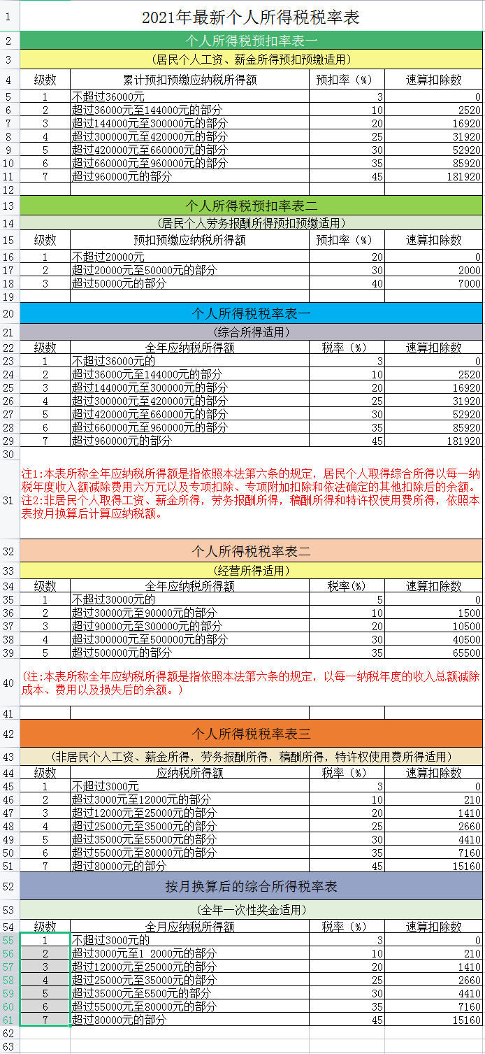 全年一次性奖金税率表最新消息（一次性奖金税费计算公式）