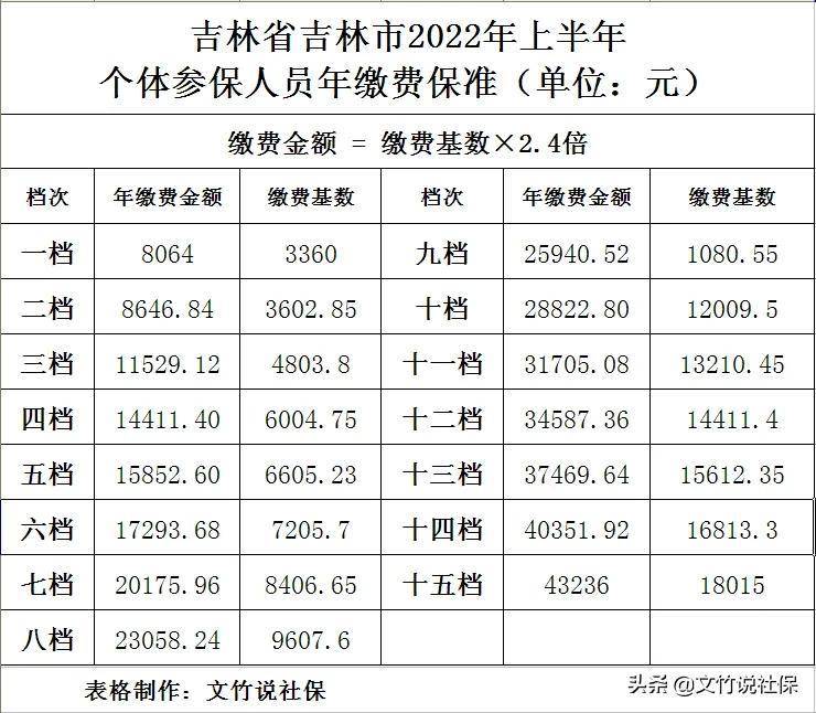 个人缴费基数怎么算的（个人社保缴费基数计算公式）