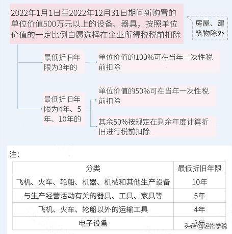 企业所得税减免项目有哪些（最新税收优惠政策）