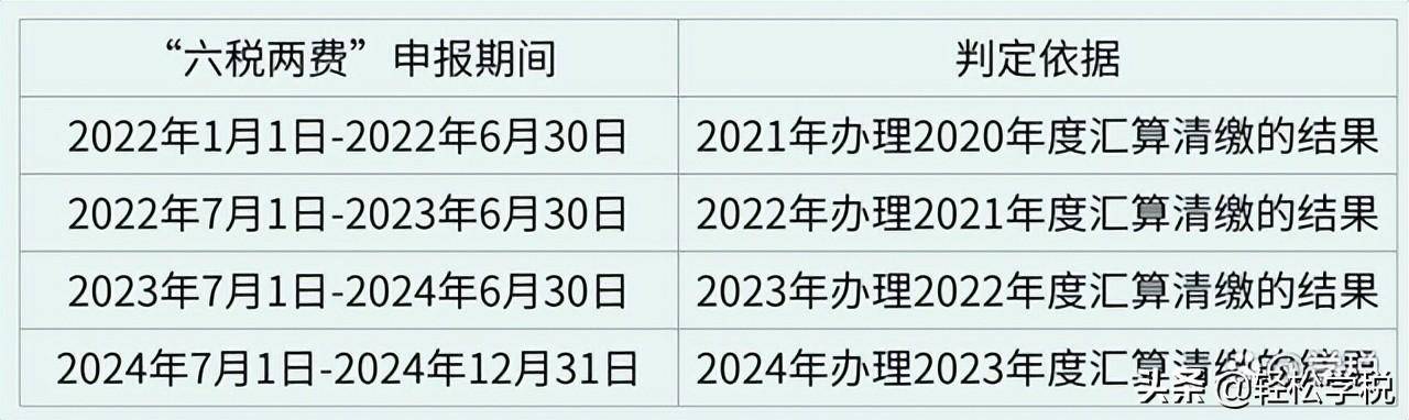 个人所得税退税需要满足什么条件（网上申请退税流程）