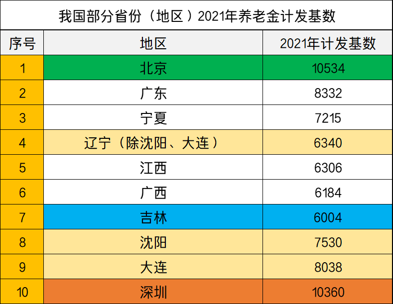 养老保险15年缴费年限是多久（关于养老保险调整方案出台）