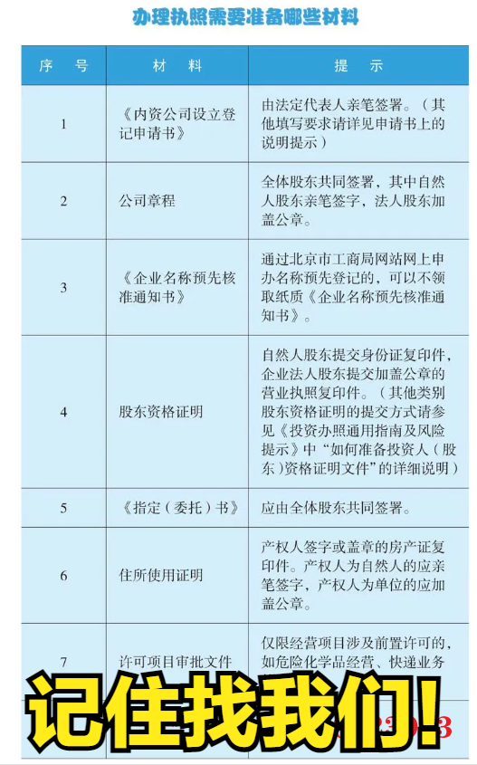 办一个营业执照要多少钱（个体工商户营业执照办理流程）