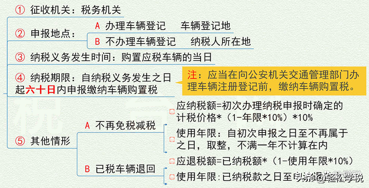 最新的购车税率是多少（最新车辆购置税税率调整）