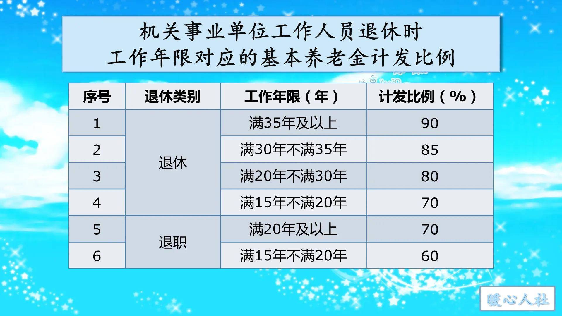 国家规定工龄怎么算（劳动法关于工龄计算的规定）