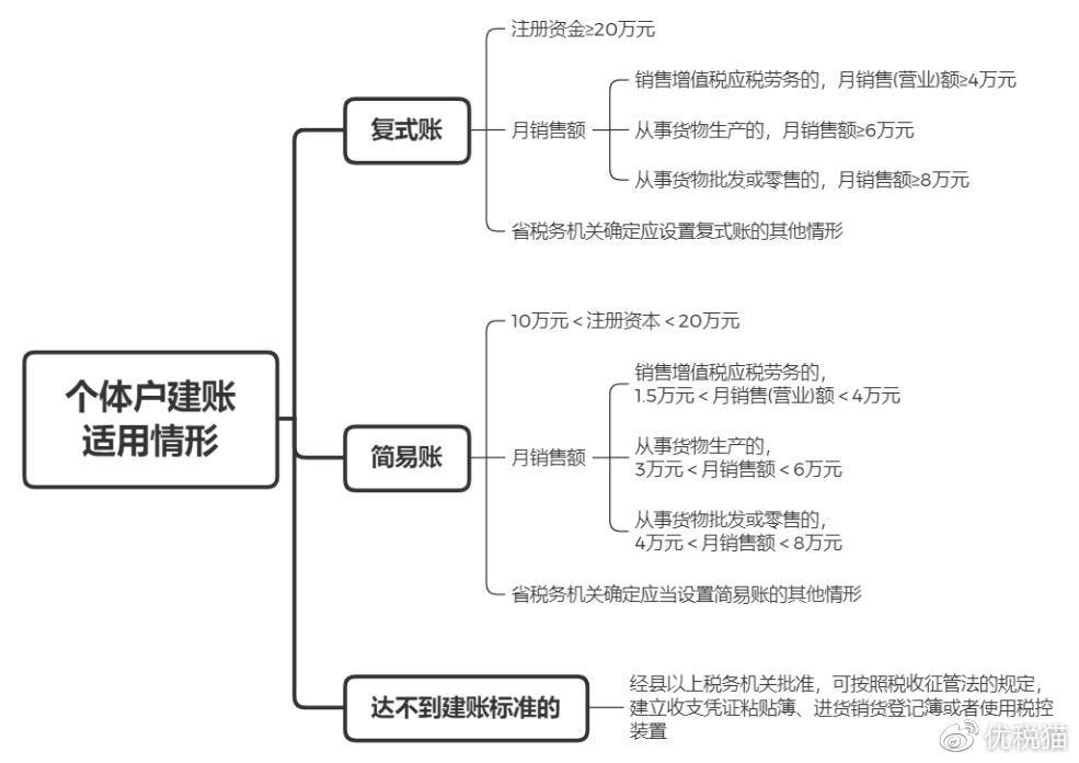 个体户偷税漏税处罚标准（小规模偷税漏税处罚方式）