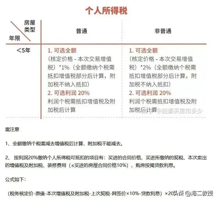 二手房交易税费是多少钱（2022年个人所得税计算方法）