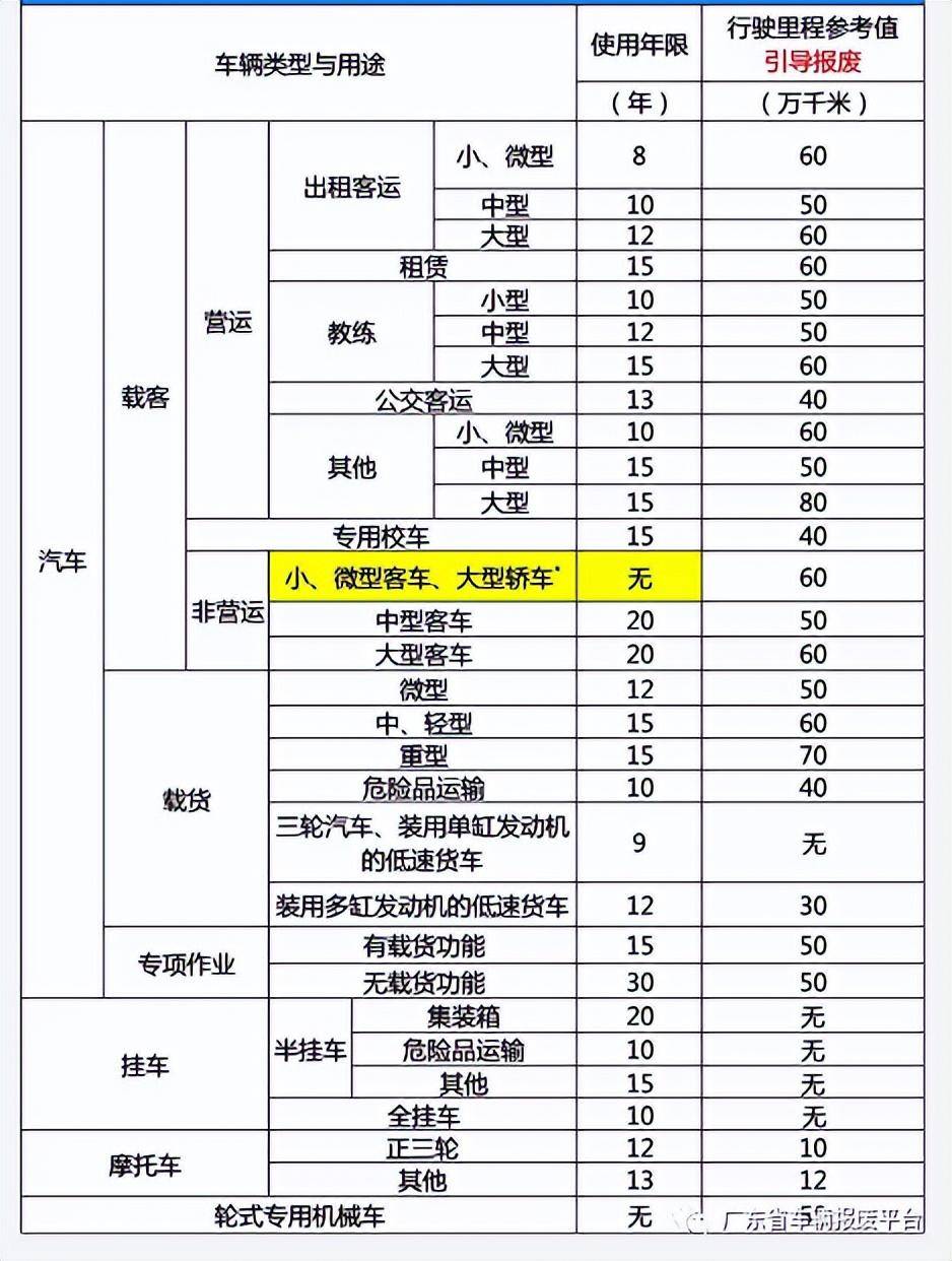 国家规定机动车报废年限是多久（2022车辆报废新规定）