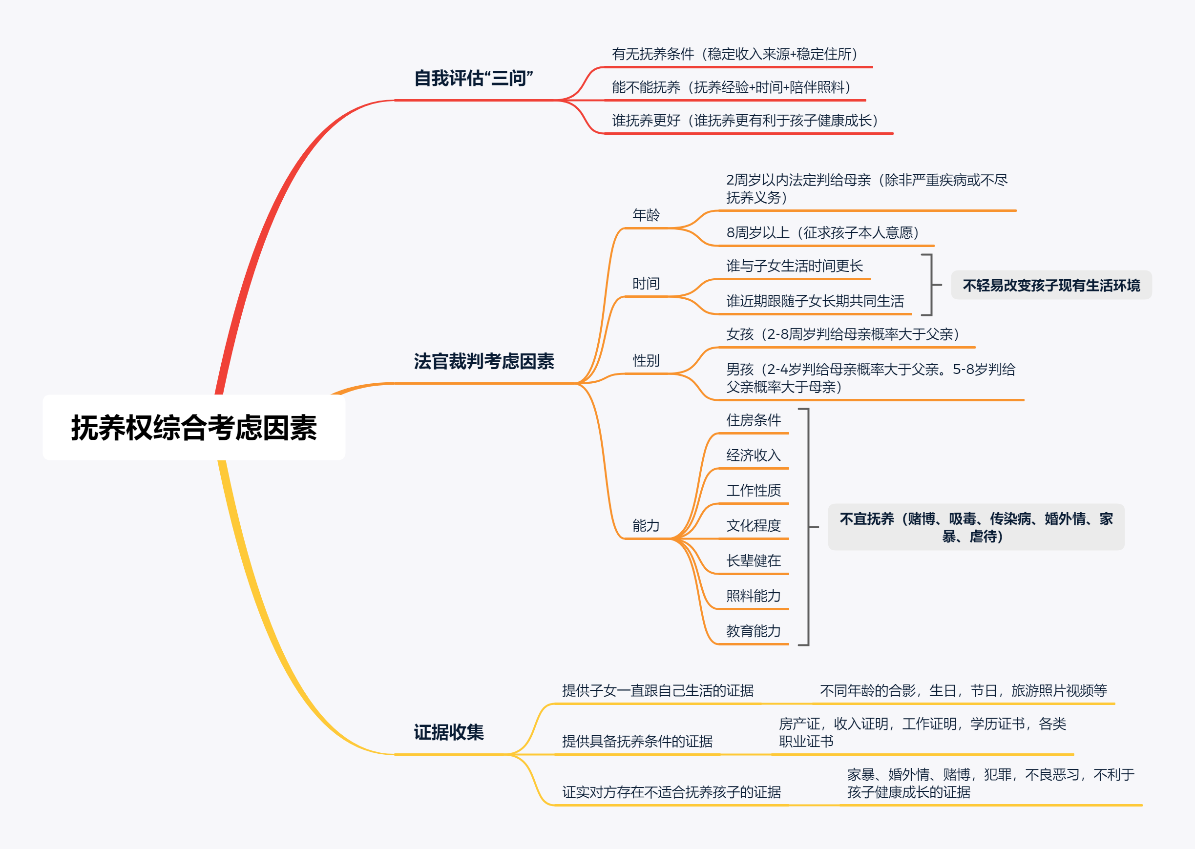 离婚需要什么手续孩子会判给谁（起诉孩子抚养权流程和费用）