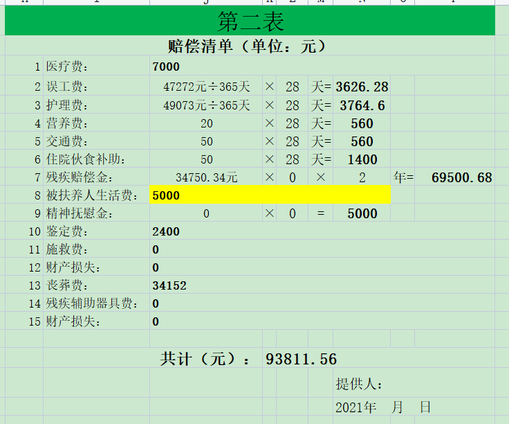 河南交通事故赔偿多少钱（道路上发生车祸赔偿明细）