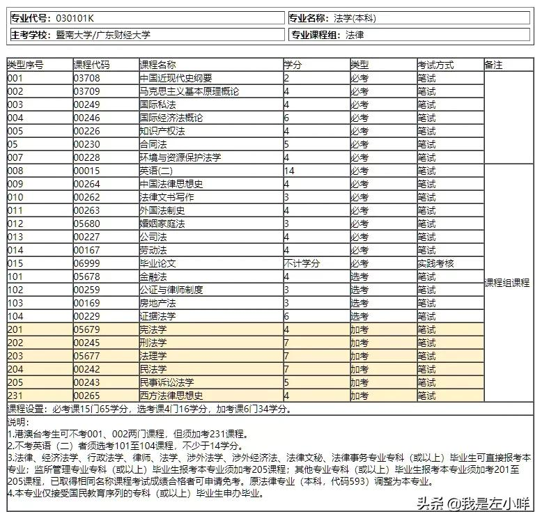 律师资格考试报名条件是什么（律师执业资格证报考要求）