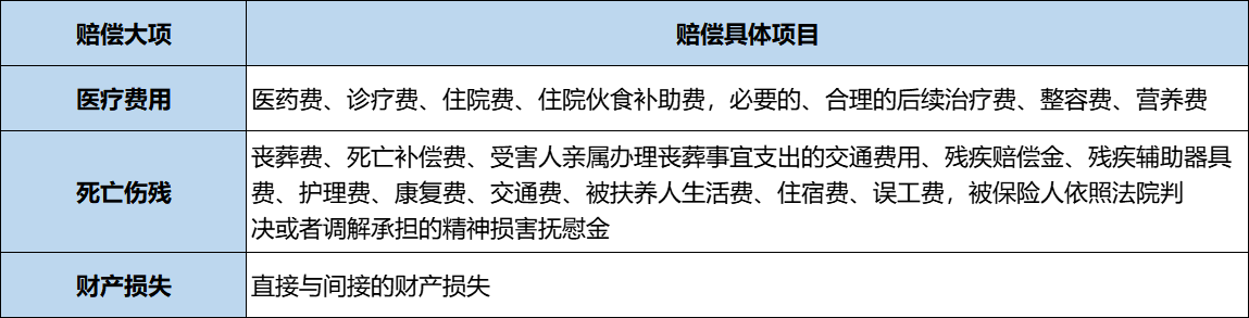 交强险多少钱一年（2022年交强险和车船税价格表）