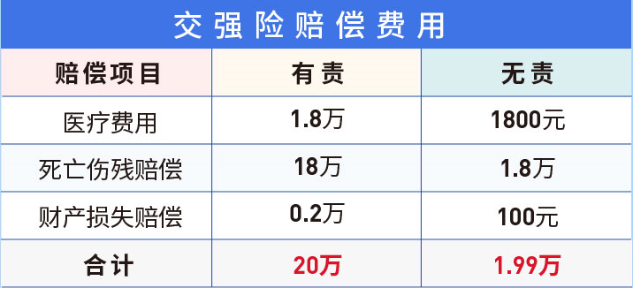 交强险多少钱一年（2022年交强险和车船税价格表）