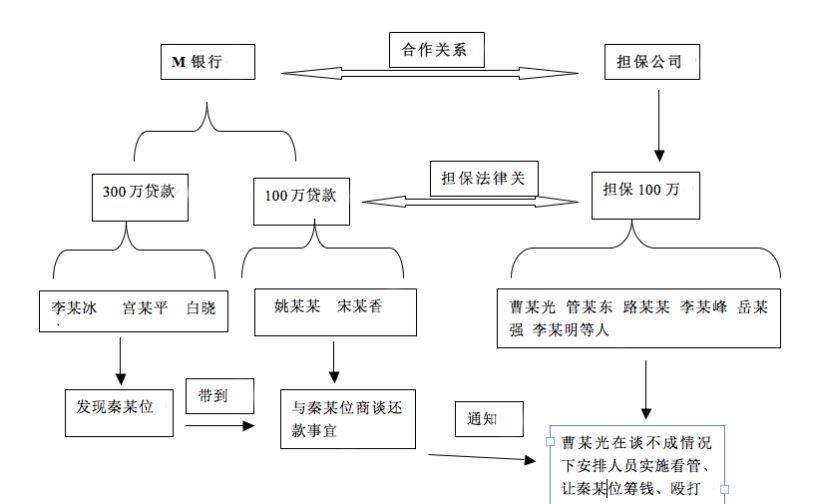 刑事法律意见书的范文（刑事起诉意见书的格式模板）