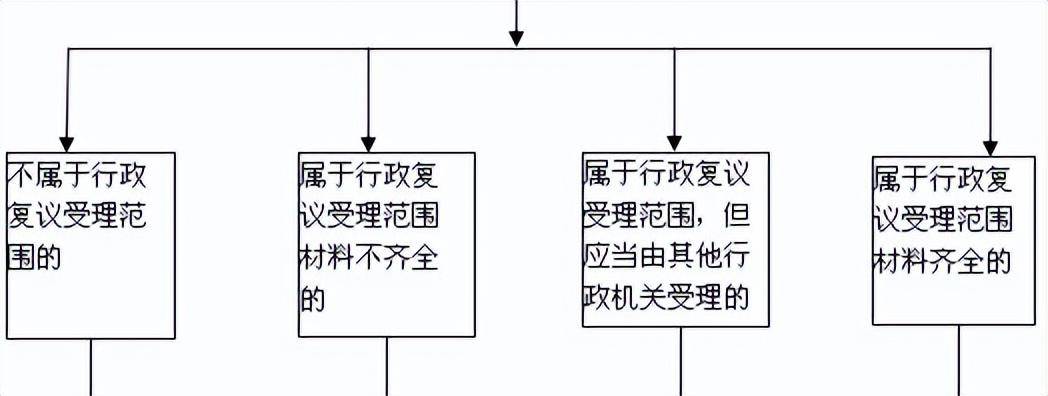 什么是行政复议法（中华人民共和国行政复议法解读）