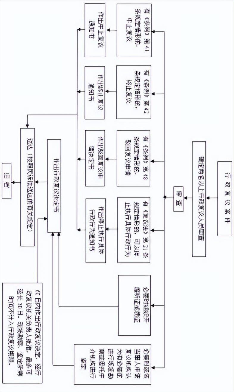 什么是行政复议法（中华人民共和国行政复议法解读）