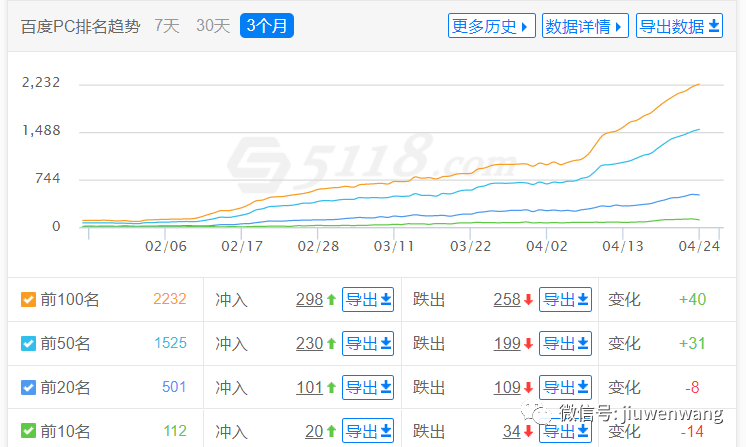 录播课程：聊聊怎么用ChatGPT来做SEO排名优化绝密技术！