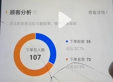 外卖订单量提升窍门？实行这3个外卖窍门，外卖订单会持续上升