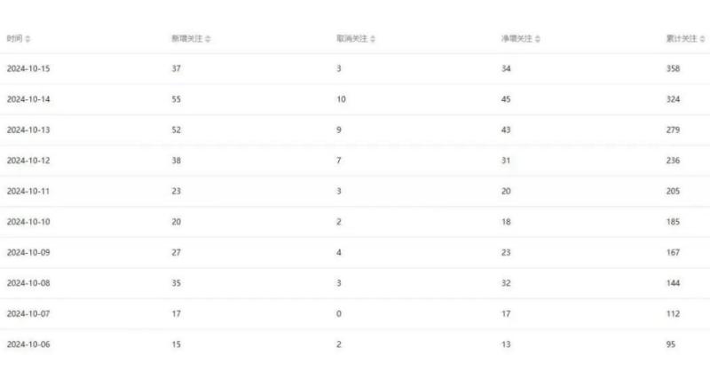 公众号项目训练营，30天做1个赚钱的公众号，秒变私域大佬