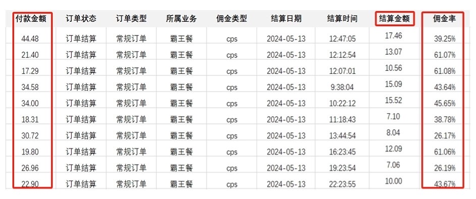 外卖霸王餐 CPS超高佣金，自用省钱，分享赚钱，2024蓝海创业新风向