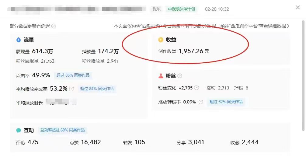 蓝海中视频超冷门赛道，轻松过原创，单条视频收益1000＋