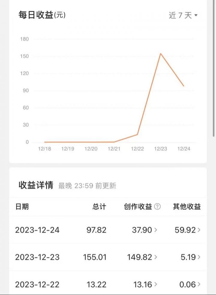 利用AI微头条赚钱之道：简单操作，让你日入200+，轻松成为收益达人！