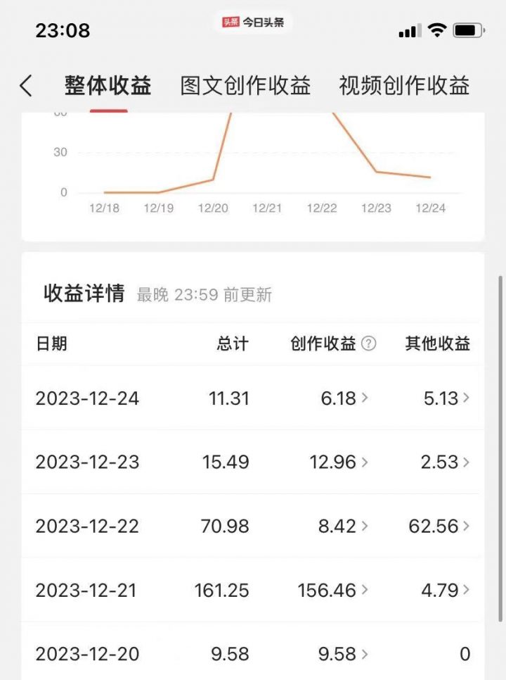 利用AI微头条赚钱之道：简单操作，让你日入200+，轻松成为收益达人！