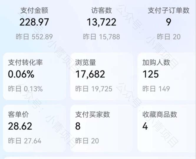 首发价值2980最新淘宝无货源不开车自然流超低成本 截流玩法日入300+