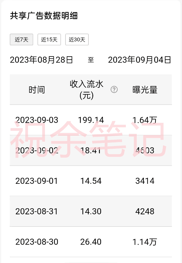 月入过万小白无脑操作QQ小世界广告共享计划