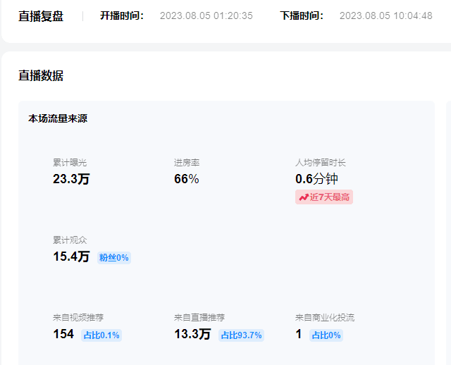 单号日入300+抖音命中大师小游戏无人直播（防封防违规）可批量复制适合…