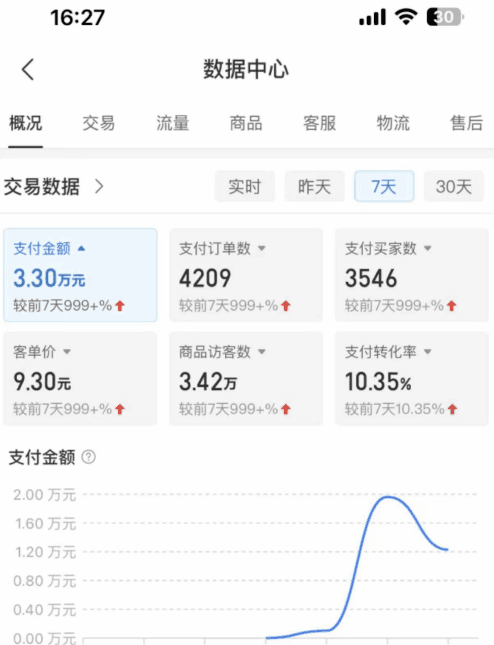 外面卖2980的拼多多原神虚拟帐号项目：卖原神游戏号5天赚了2万