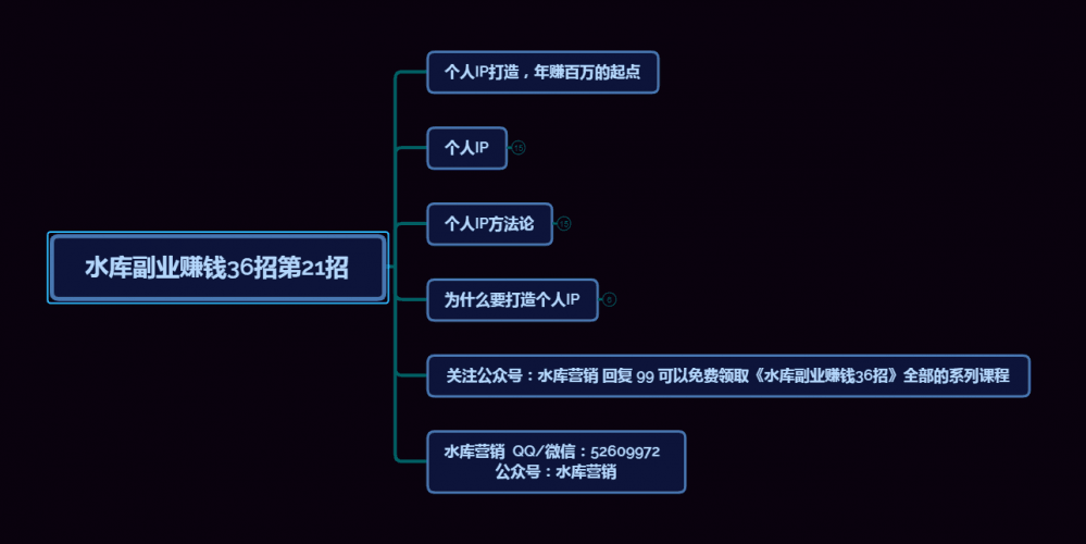 个人IP打造，年赚百万的起点【水库副业赚钱36招第21招】