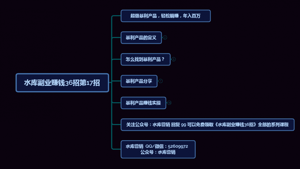 超级暴利产品，轻松躺赚，年入百万【水库副业赚钱36招第17招】