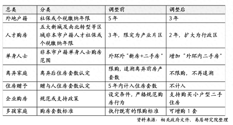 沪九条落地12小时：售楼处不打烊，部分新盘拟收回折扣，二手房东提价、买家仍想捡漏