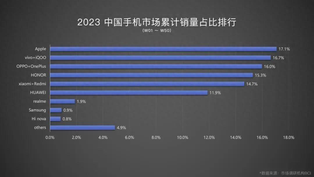 老牌手机厂商：波导、金立、酷派、天语等，现在都在干嘛？