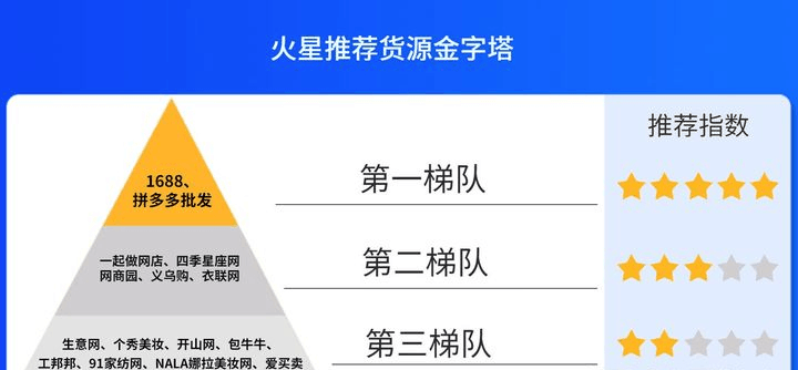 开店做网店，无货源，有没有可靠的平台？