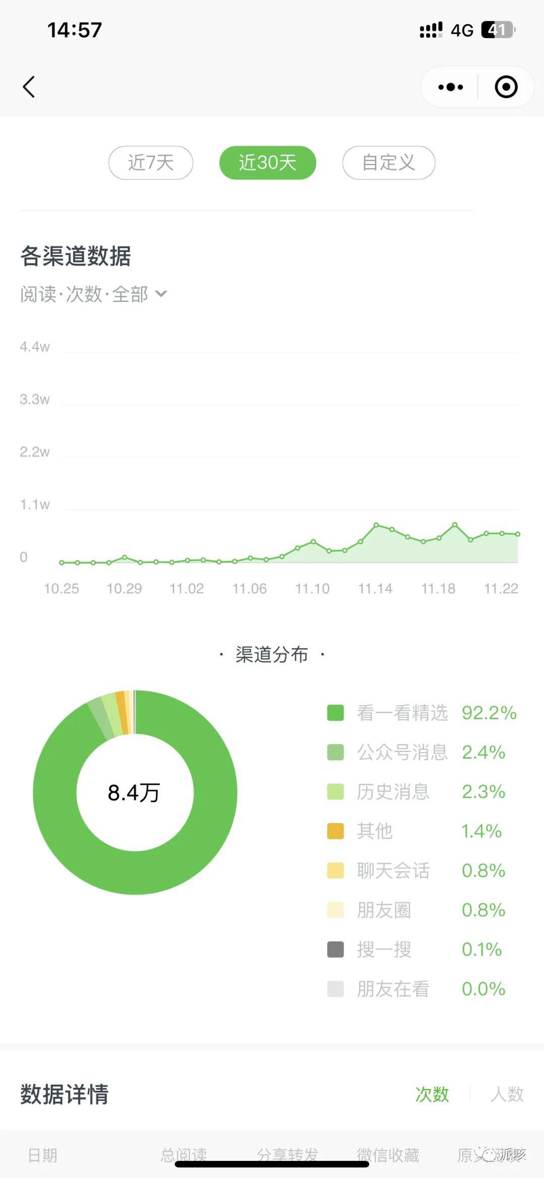 公众号流量主单日30块，每天涨70个粉丝，篇篇都进流量池，原来用了这3个方法。