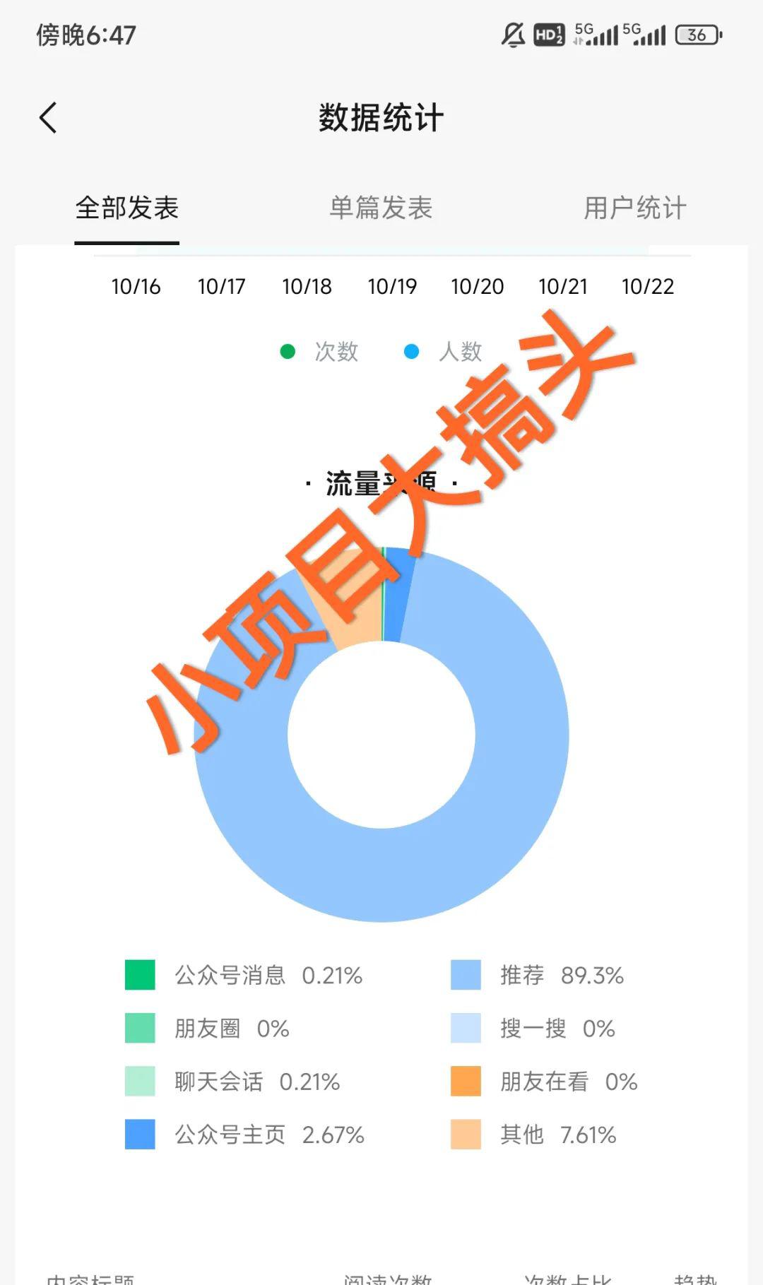 让你的公众号内容获得推荐的3个关键点，助你吸引更多读者！