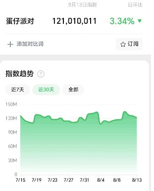 轻松做账号变现项目：蛋仔派对，无脑操作，日入3600+！