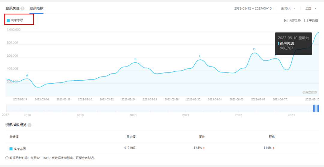 高考志愿咨询服务，创造收益的新机遇