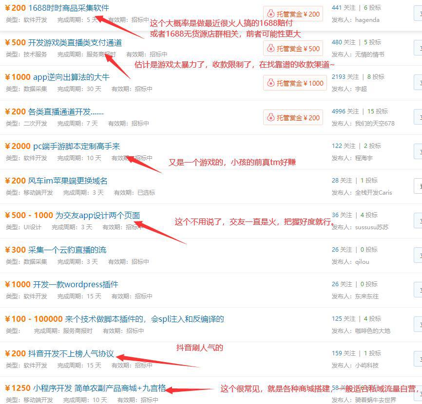 【2023挖掘互联网“暴力发财”项目的方法】——需求背后蕴含着巨大的市场