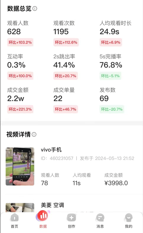 京东橱窗带货，不需要剪辑，无脑搬运，有手就会，单天最高产出3998元