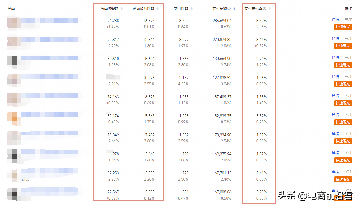 如何进行网店推广，直通车打造爆款，多渠道引流持续经营