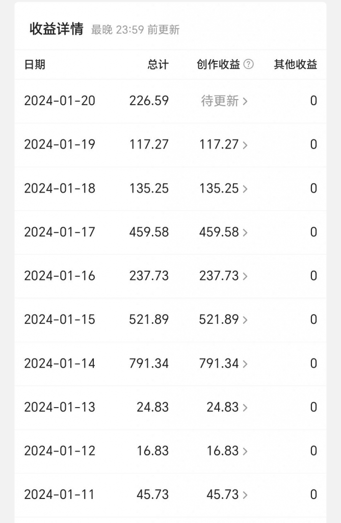 今日头条毁三观冷门长期玩法，无脑发布每天稳定300左右收益