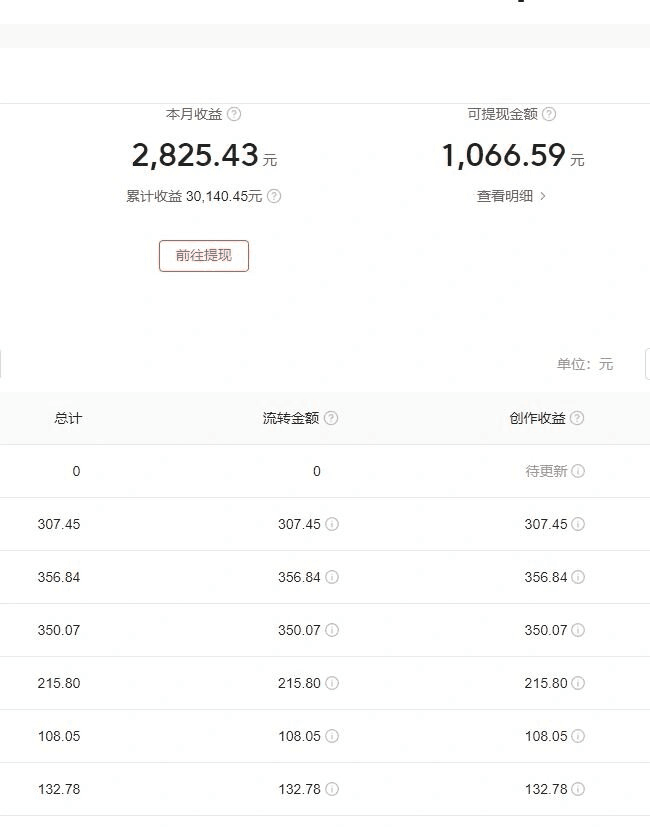 今日头条毁三观冷门长期玩法，无脑发布每天稳定300左右收益