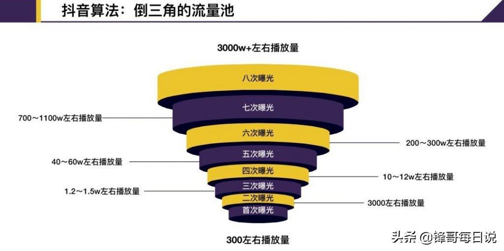 抖音视频拍摄教程，让你的作品也能轻松走红！